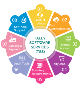 Tally ERP 9.6.7 Crack With License Key [2023] Updated Download